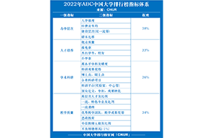 ABC中国大学排行榜(公信榜)